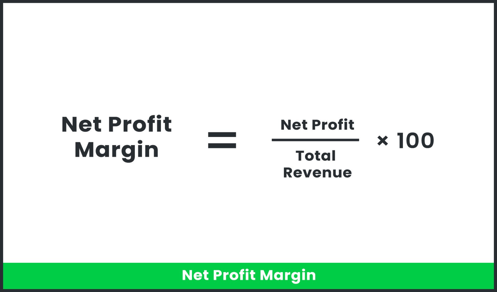 Exploring Net Profit Margin Formula Maths Lit