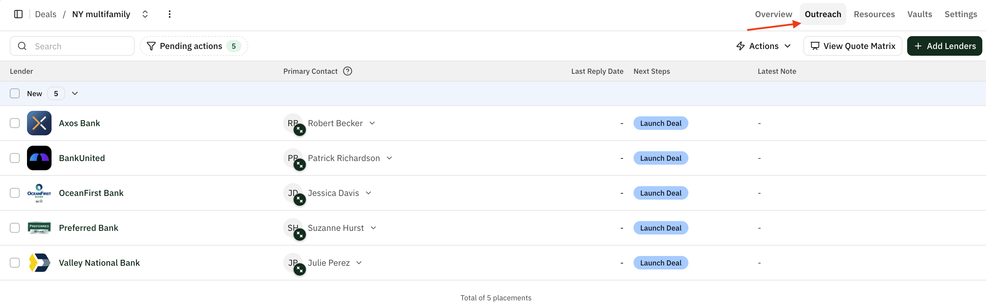 The Outreach tab showing a list of selected lenders with their primary contacts and next steps